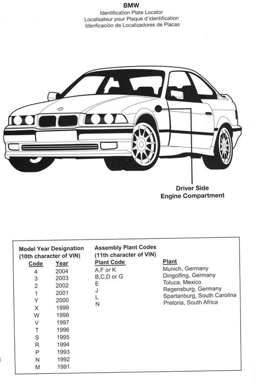 How To Find BMW Paint Codes
