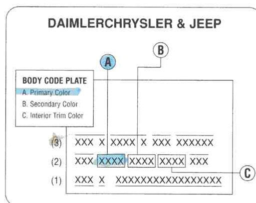 How To Find Jeep Paint Codes