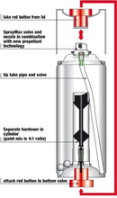 Load image into Gallery viewer, SprayMAX - 2K Rapid Primer Filler
