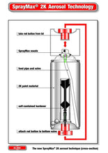 Load image into Gallery viewer, SprayMAX - 2K High Gloss Glamour Clear Coat Aerosol
